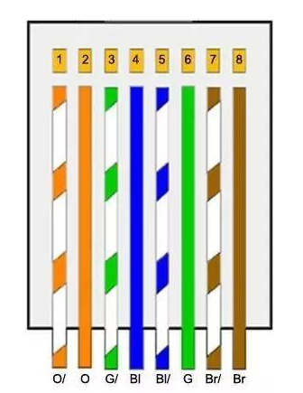 LED显示屏的线怎么接更安全，咸阳LED显示屏租赁