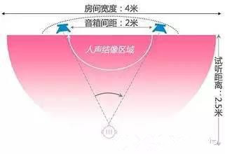 灯光音响基础知识详解，陕西舞台设备租赁